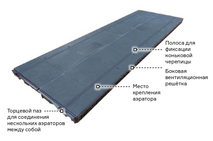 Строение аэратора. Вид сверху.